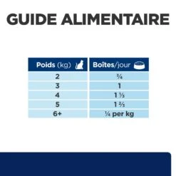 Hill's Prescription Diet Feline Z/D Food Sensitivities - 24 Boîtes De 156g -Royal Canin Boutique 00052742039756 7 prescription diet chat z d boite