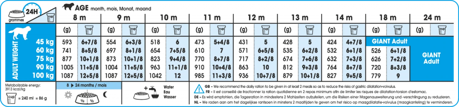 Royal Canin Giant Junior Pour Chiot 15kg + 3kg Gratuit 2 Royal Canin Giant Junior Pour Chiot 15kg + 3kg Gratuit – Image 2
