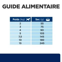 Hill's Prescription Diet Z/D Mini Food Sensitivities 1Kg 15 Hill's Prescription Diet Z/D Mini Food Sensitivities 1Kg -Royal Canin Boutique 52742045245 6 prescription diet chien z d mini croquettes 1 2