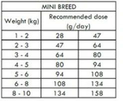 Nouveaux produits -Royal Canin Boutique 68266 1