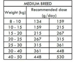 Nouveaux produits -Royal Canin Boutique 68269