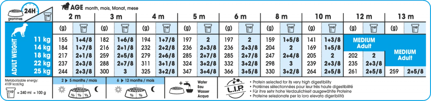 Royal Canin Medium Puppy Pour Chiot 15kg + 3kg Gratuit 2 Royal Canin Medium Puppy Pour Chiot 15kg + 3kg Gratuit – Image 2