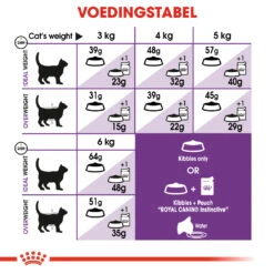 Royal Canin Boutique 30 Royal Canin Boutique -Royal Canin Boutique 9986e134644a3acbeecefe37b94afb59f3ad084c2a7745bee9c1c7f8e8977627