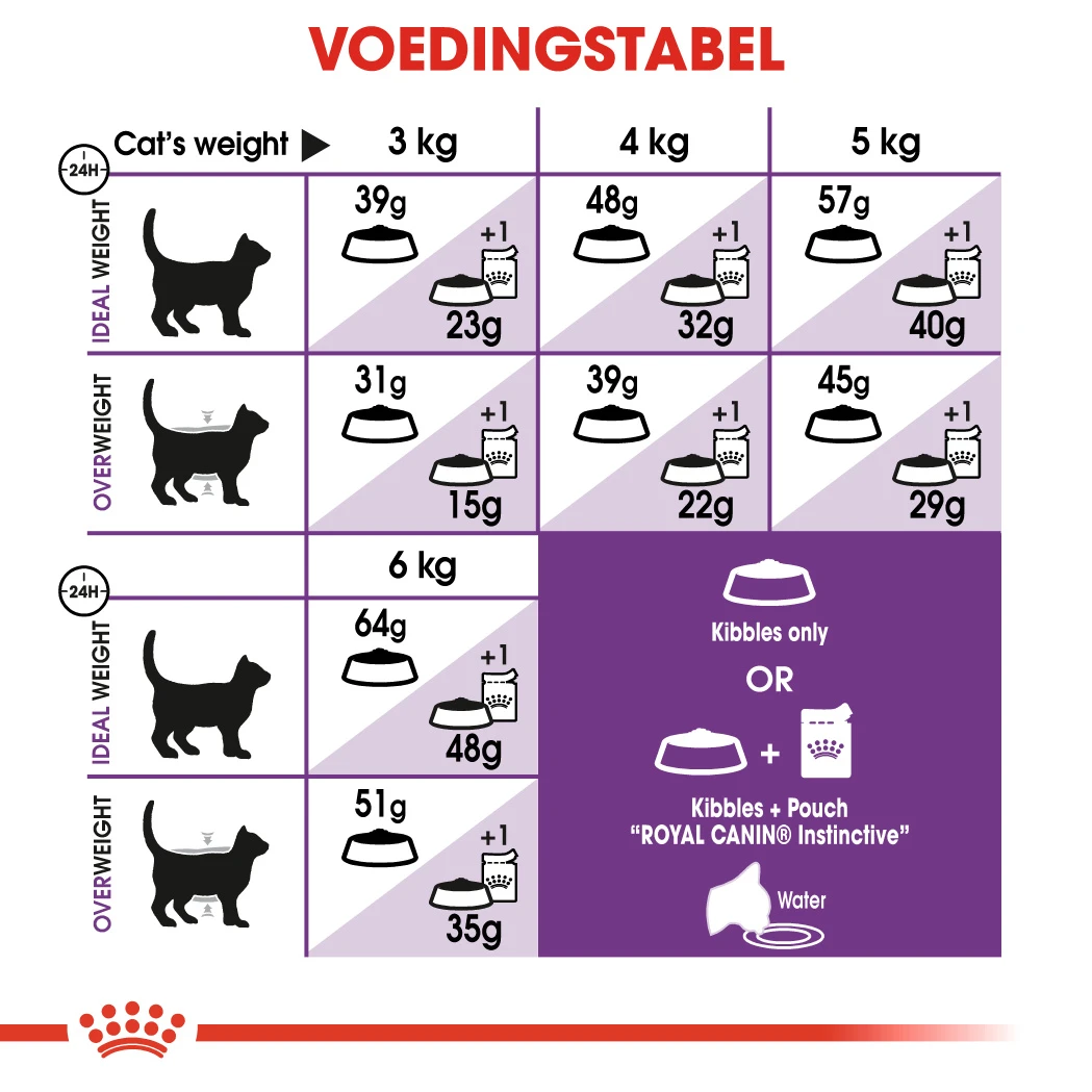 Royal Canin Sensible Pour Chat 10kg + 2kg Gratuit 2 Royal Canin Sensible Pour Chat 10kg + 2kg Gratuit – Image 2