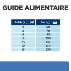 Derm Complete Mini Croquettes Pour Petit Chien -Royal Canin Boutique canine derm complete mini 5