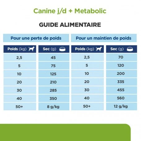 J/D Metabolic+Mobility Croquettes Pour Chien Au Poulet 7 J/D Metabolic+Mobility Croquettes Pour Chien Au Poulet – Image 7