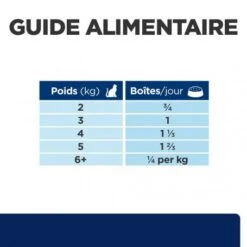 Z/d Food Sensitivities Boîte Pour Chat -Royal Canin Boutique feline z d food sensitivities activ biome boite 6