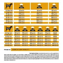 Purina Proplan Chien Joint Mobility JM 12 Kg 5 Purina Proplan Chien Joint Mobility JM 12 Kg -Royal Canin Boutique purina proplan canine joint mobility jm 12 kg3