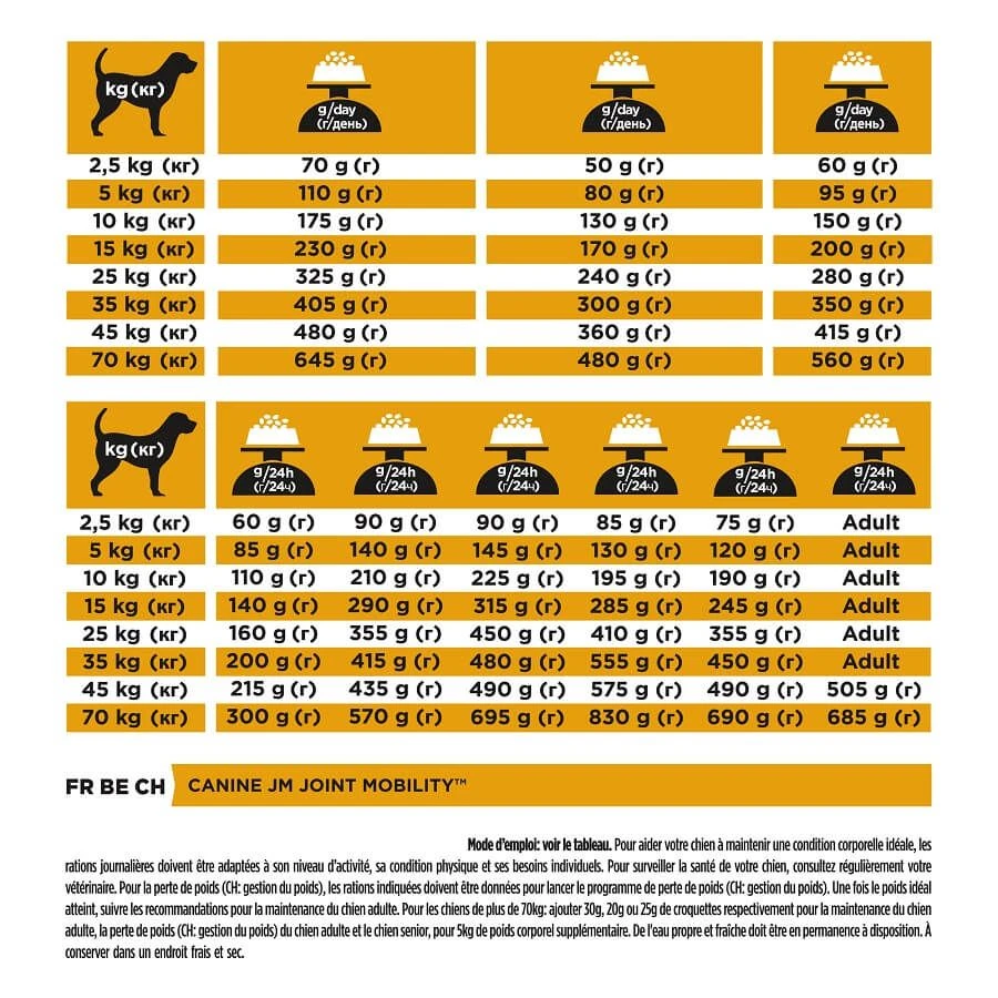 Purina Proplan Chien Joint Mobility JM 12 Kg 3 Purina Proplan Chien Joint Mobility JM 12 Kg – Image 3