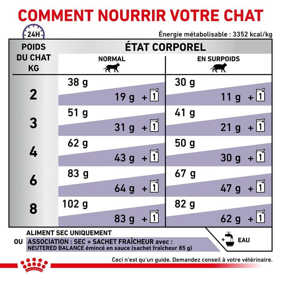 Royal Canin Vet Chat Neutered Satiety Balance 8 Kg 6 Royal Canin Vet Chat Neutered Satiety Balance 8 Kg – Image 6