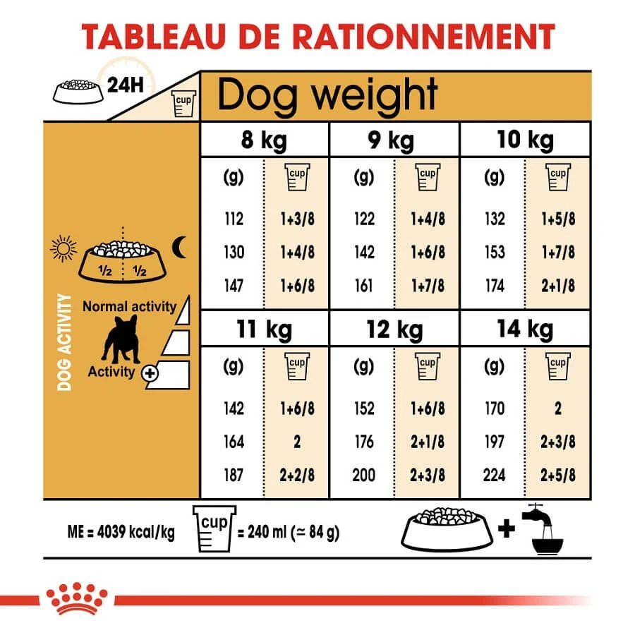 Royal Canin Bouledogue Français Adult 9 Kg 6 Royal Canin Bouledogue Français Adult 9 Kg – Image 6